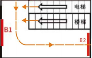 潍坊机场广告-出发安检处外厅灯箱点位图