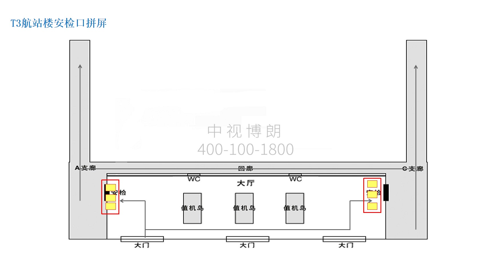 乌鲁木齐地窝堡国际机场广告-T3出发安检口大屏套装位置图