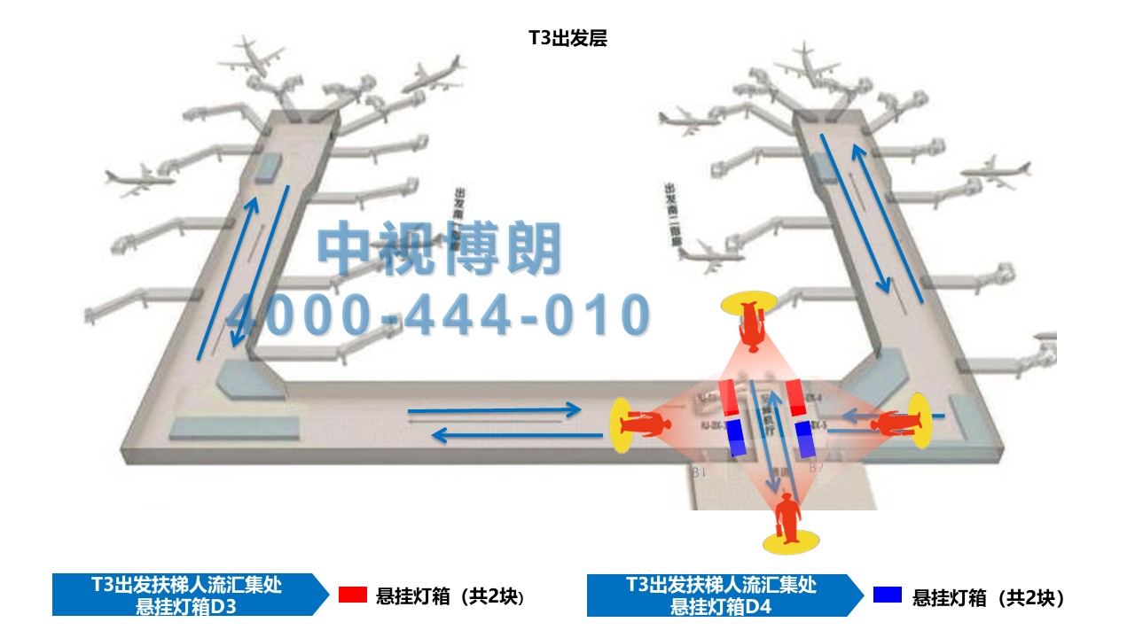 西安机场扶梯口广告，西安机场出发广告